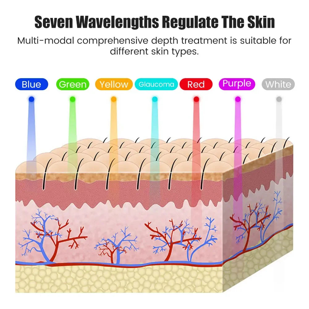 Máscara LED Facial de belleza de fotones 7 colores, rejuvenecimiento de la piel, estiramiento Facial en casa